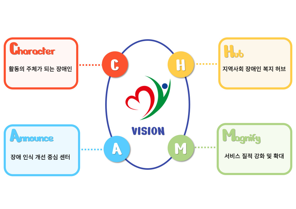 센터비전