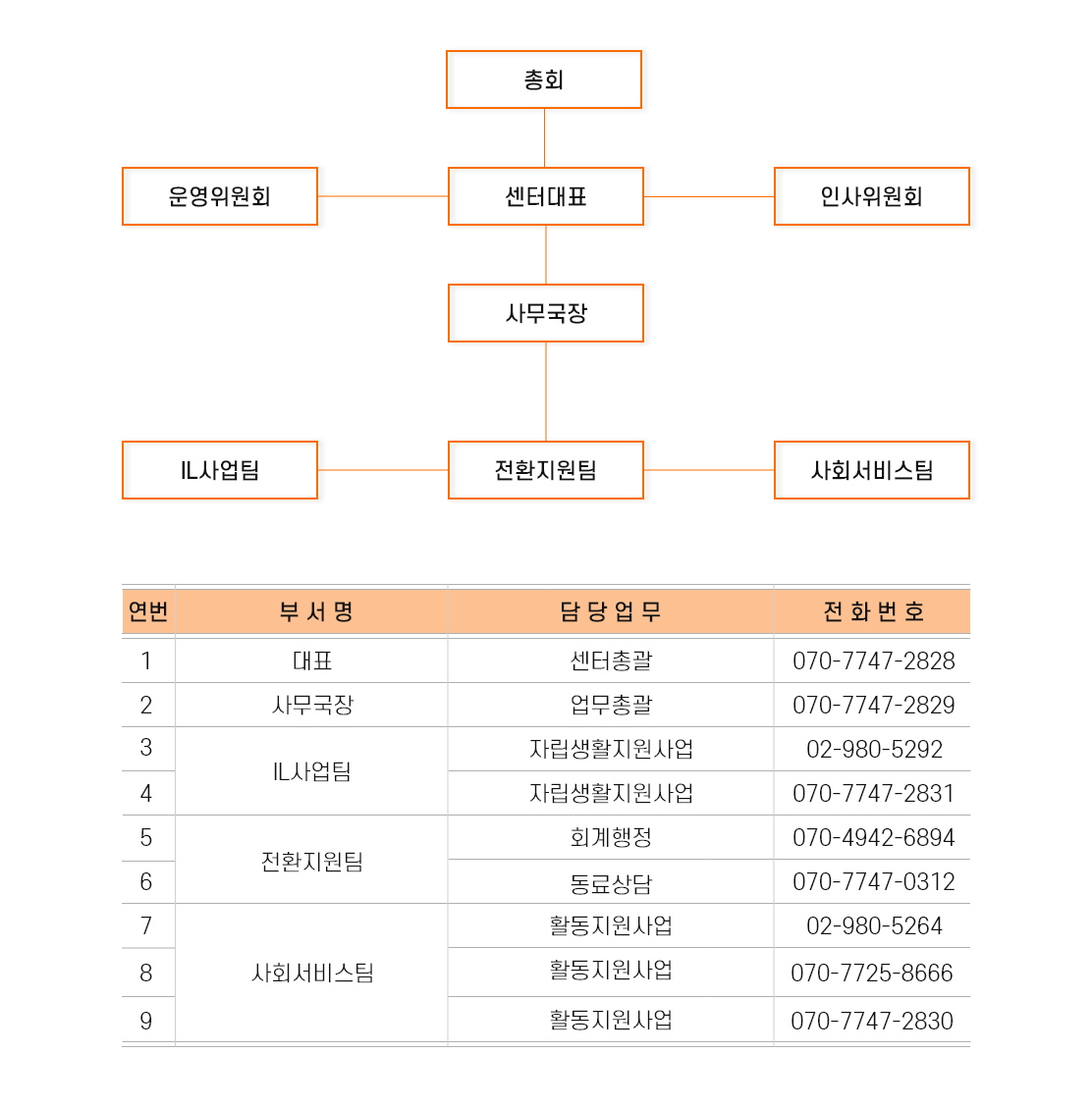 연혁
