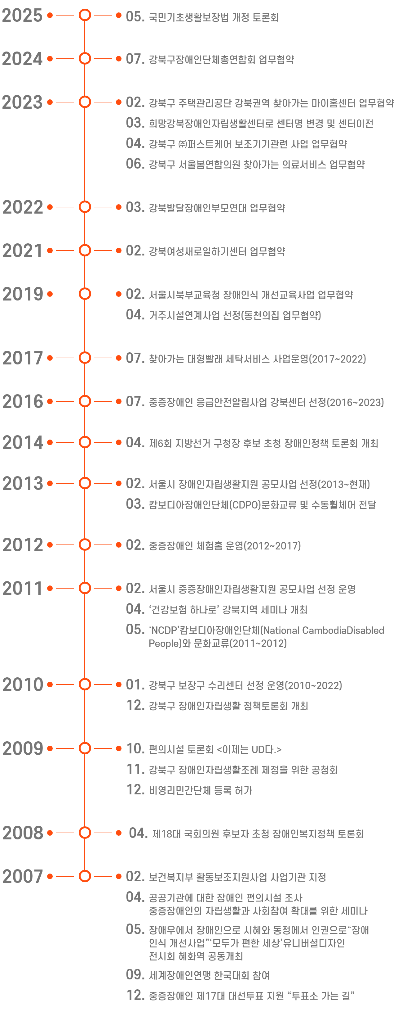 연혁